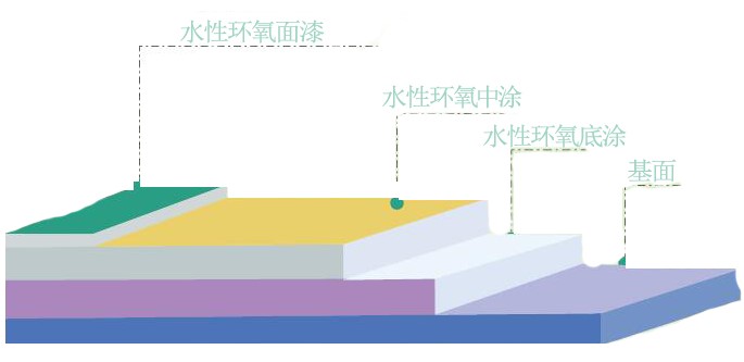 水性环氧地坪